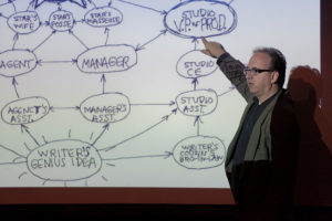 Screenwriting business process explained at Vancouver Film School